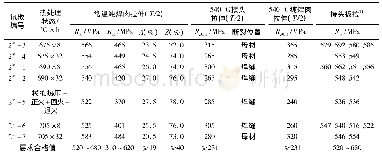 表7 焊条电弧焊不同热处理工艺参数的力学性能