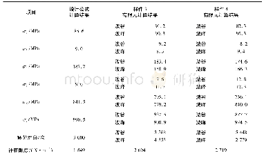 表5 补充案例(样件3,4)计算结果