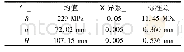 表3 强度和尺寸参数分布特征参数