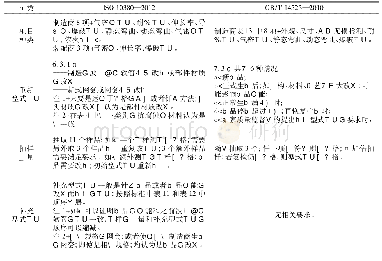 表8 波纹软管国内外标准中关于型式试验部分的差异