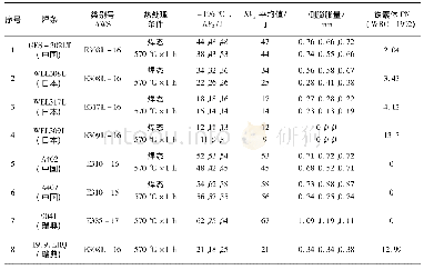 表4 不锈钢焊条焊缝金属-196℃冲击试验结果