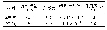 表1 材料性能参数：氟化工管道用套管检漏法的可靠性分析