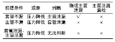 《表3 套管高压检漏：氟化工管道用套管检漏法的可靠性分析》