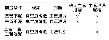 表4 套管真空检漏：氟化工管道用套管检漏法的可靠性分析