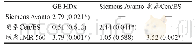 表8 设备间两两比较Dunn's-test统计量和P值 (1.5 T)