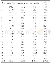 《表2 DH71CRP血液分析仪全血CRP的准确度验证》