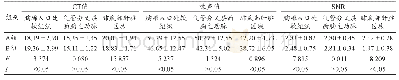 《表1 两种扫描方式的CT值、噪声值及SNR (±s)》