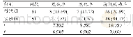 表1 两组患者临床有效率对比[n(%)]