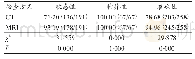 《表2 两种检查方法评估残余病灶或复发病灶的效能分析[%(N/n)]》