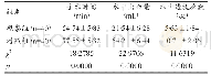 表1 两组患者手术相关指标对比