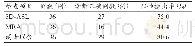 《表1 3D-ASL、MRA单独与联合诊断TIA结果比较》