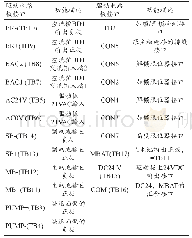 表1 美迪兰驱动板电路接口图