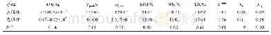 表4 两组DWI参数及DCE-MRI参数比较