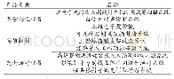 表1 2019年我国创新医疗器械特别审批部分重点产品