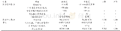 表1 智能化医学影像系统应用前后效果对比表