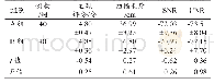 表1 两组图像质量数据分析
