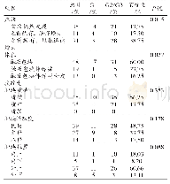 表1 患者的临床数据：乳腺X线及CT成像在乳腺分叶状肿瘤分级中的应用