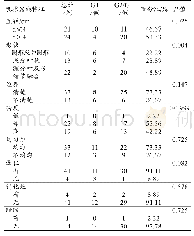 表2 乳腺X线表现与病理分级对照