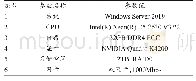 表3 医用磁共振质量控制处理系统测试服务器主要参数