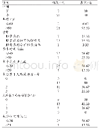 表1 30例磁锚定减戳孔LC患者一般情况及围手术期相关指标