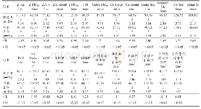 表1 偏差侧和非偏差侧测量结果比较（±s)