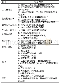 表6 透析装置的定期主要检查内容