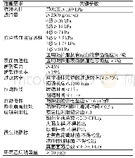 表1 GB 19082-2009所规定的各项性能指标要求