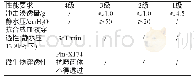 《表5 AAMI PB 70:12规定的各项性能指标要求》