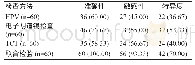 表2 两组不同检查准确性比较[n(%)]