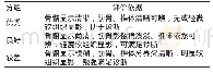 表1 全身骨显像图像质量评价分组