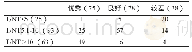 《表4 全身骨显像质量与T/NT比值的关系》