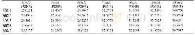 表2 五组兴趣层面不同m A条件下的PSNR