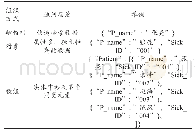 表3 通信交互层的JSON数据格式