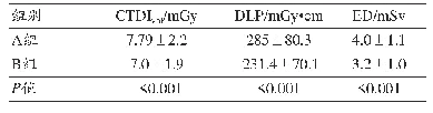 表7 两组扫描辐射剂量：双能CT融合图像在人工智能肺结节筛查中检测效能的探索研究