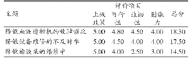 表1 QCC主题的选定：品管圈活动在降低我院血液透析机故障频次中的应用