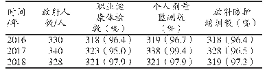 表1 某院2016至2018年放射工作人员职业健康管理情况