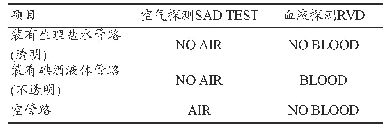 表1 SAD模拟检测：Dialog血透机主要参数检测和定标方法