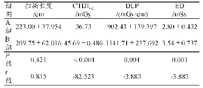 表5 两组图像的辐射剂量比较