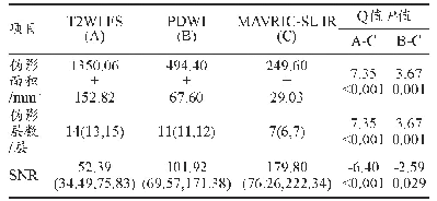 《表2 三个重要特征的多变量逻辑回归分析》