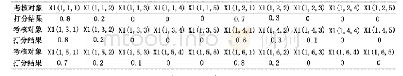 表1 X1员工素质打分：网络图数学公式在大数据分析中的应用