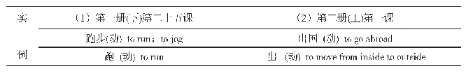 《表2 相同语素动词组：《汉语教程（第3版）》动词释义研究》