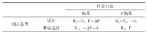 表2 利益集团与社会公众之间的博弈支付矩阵