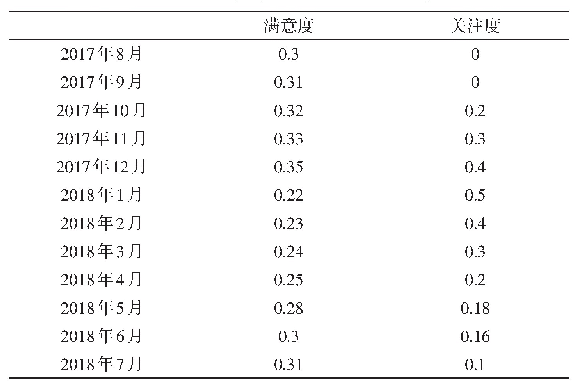 《表1 某公司股票价格市场分析形势研究》