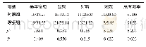 《表1 两组患者的临床疗效比较 (n=55, n/%)》