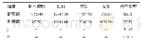 《表1 两组患者的临床疗效比较 (n=40, n/%)》