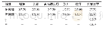 《表3 两组患者不良反应发生情况比较 (n=40, n/%)》