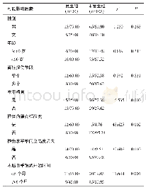 《表1 胸腰椎骨折患者后路融合内固定术后矫正角度丢失的单因素分析 (n/%)》