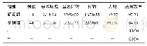 《表3 两组患者治疗效果比较 (n/%)》