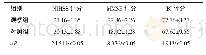 《表4 两组患者治疗6个月的NIHSS、MMSE及BI评分比较 (n=40, ±s, 分)》