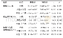 《表4 两组患者不同时间段影像学检查结果比较 (n=45, ±s)》